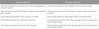 An approach to data collection in compassionate use/managed access